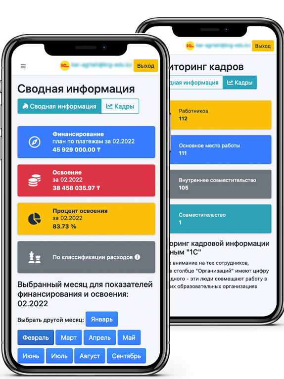 Информационно-аналитическая панель dashboard Fundo для гос. организаций РК